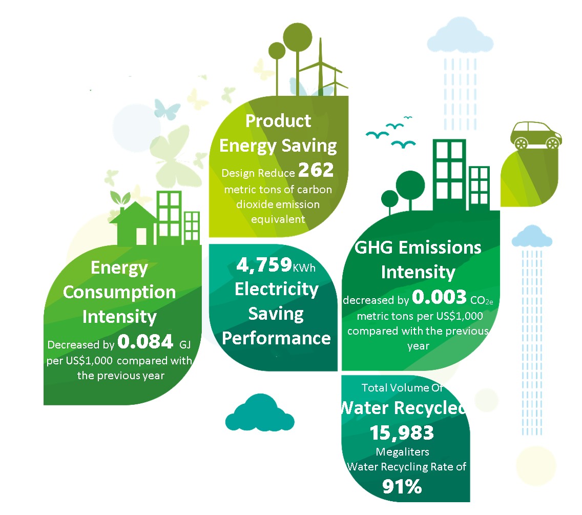 План ответ environmental protection